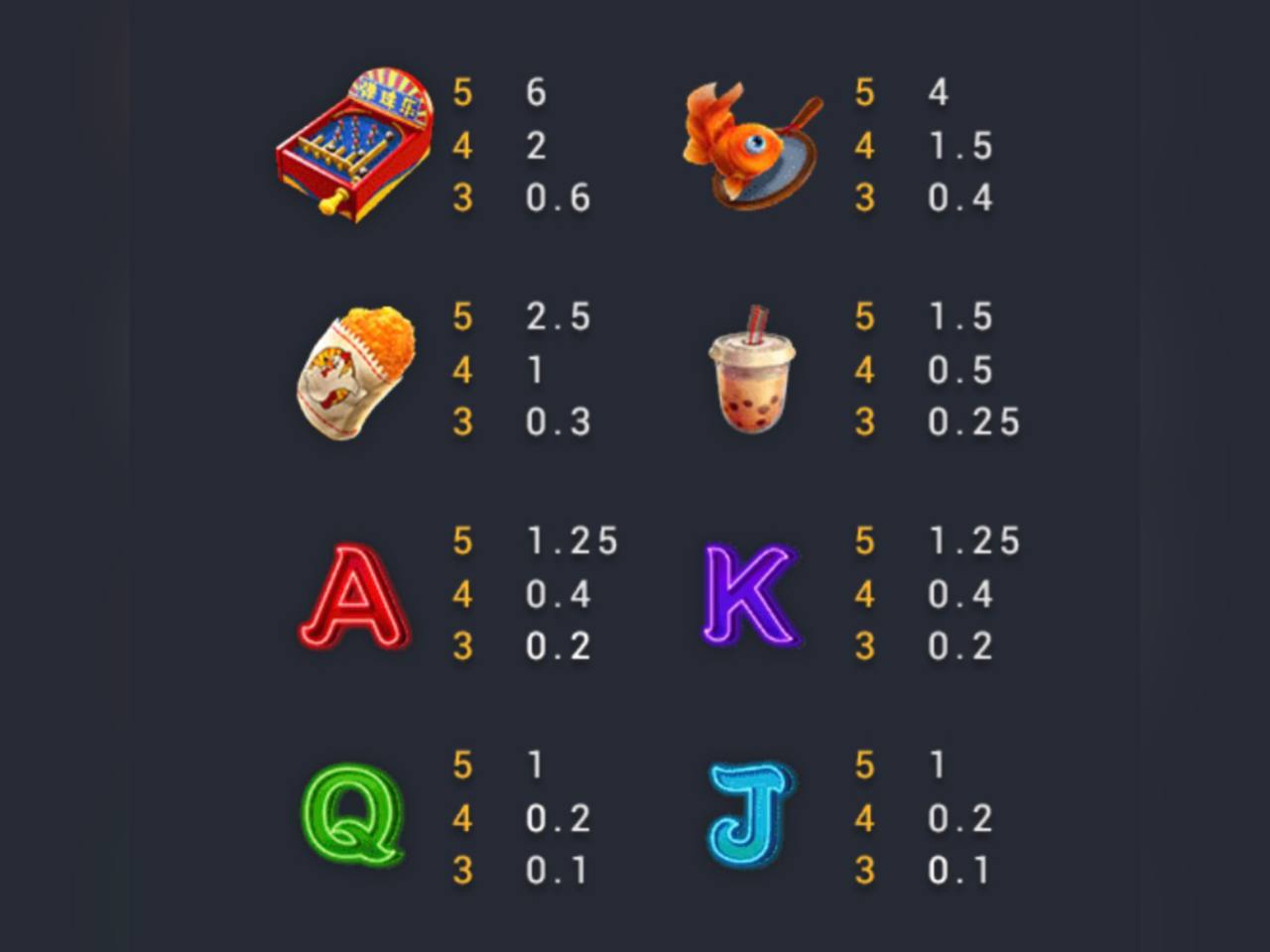 Symbols in Night Market slot